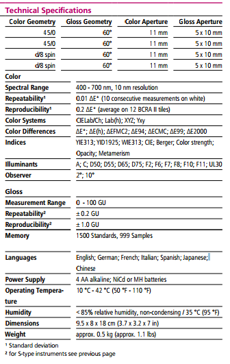 BYK Gardner Spectro-Guide 45/0 gloss 6801 Renk Spektrofotometre Renk Ölçüm Cihazları