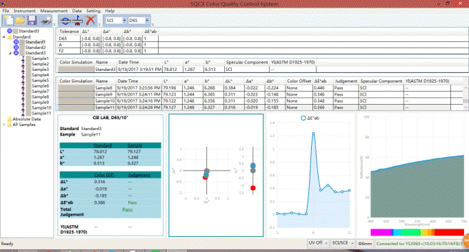 YS Spektrofotometre için SQCX Yazılımı