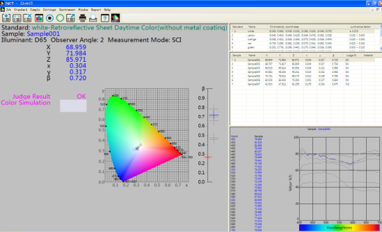 NS808 Spektrofotometre SQCT yazılımı